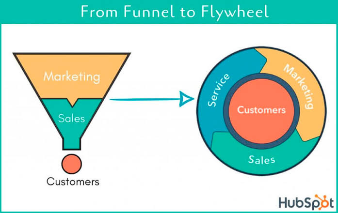 from funnel to flywheel image